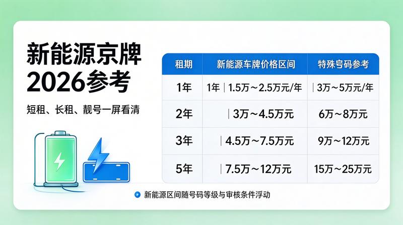 京牌新能源与燃油车差异